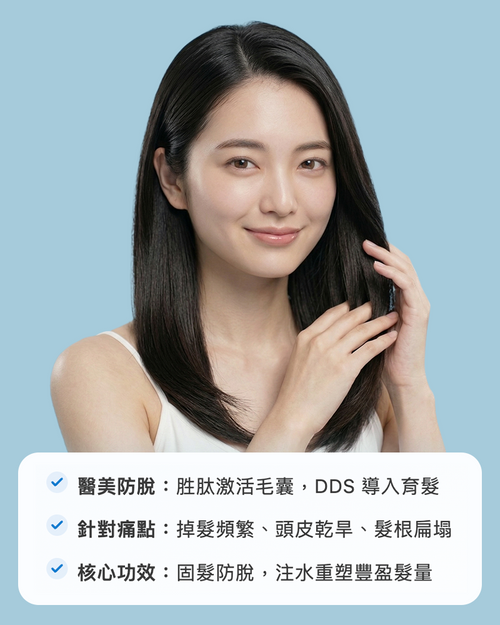 Dr.Once 醫美級防脫髮保濕修護四件套裝