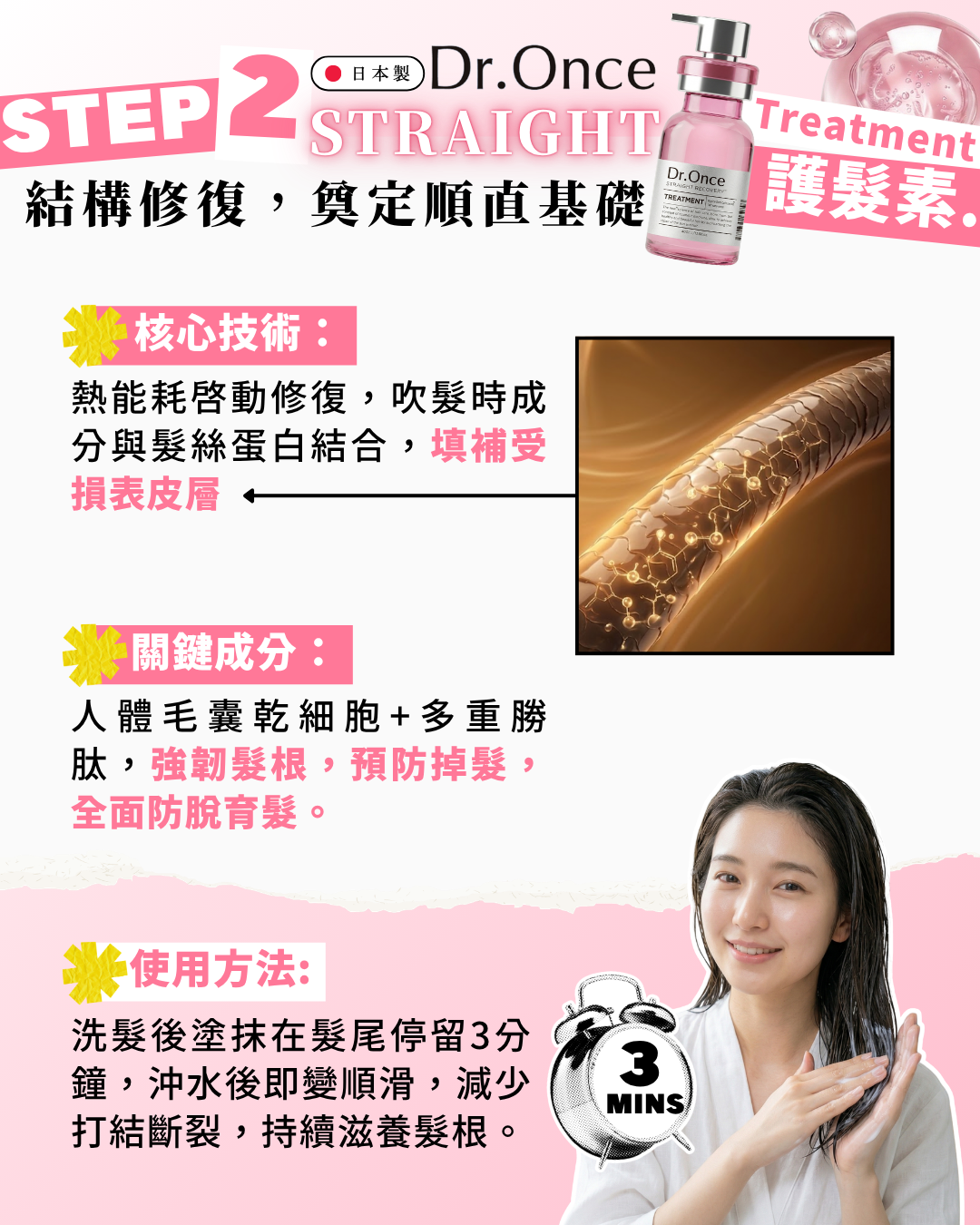 Dr.Once 醫美級防脫髮直髮修護四件套裝