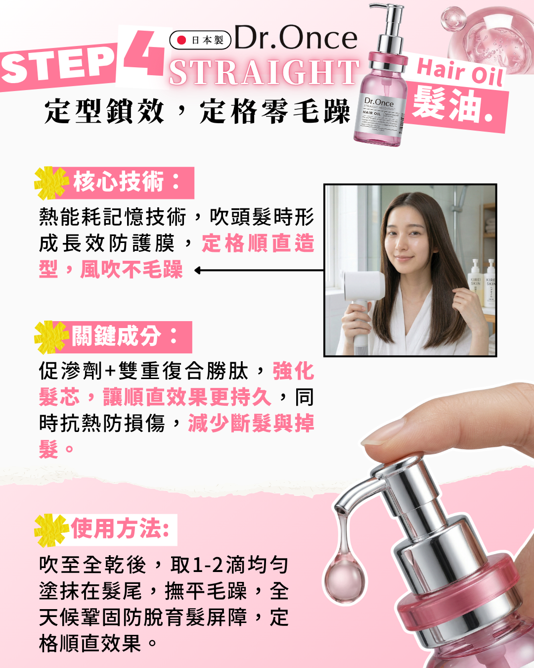 Dr.Once 醫美級防脫髮直髮修護四件套裝