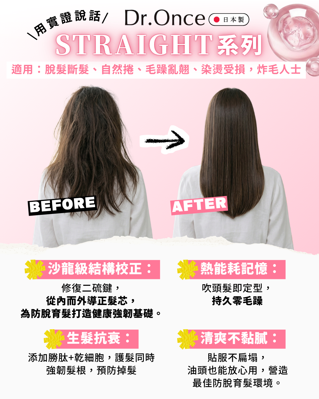 Dr.Once 醫美級防脫髮直髮修護四件套裝